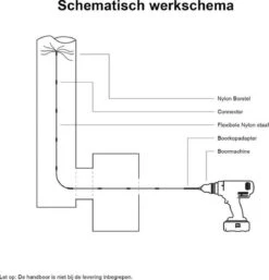 Kibani Schoorsteenborstel 9 Meter - Schoorsteenreiniger - Schoorsteenveger - Schoorsteenveegset - Schoorsteen Borstel - Veegkit - Borstelset Voor Boormachine - Boormachine -Huishoudelijke Benodigdheden Winkel 1155x1200 6