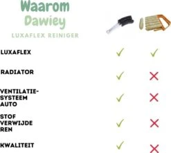 2x Luxaflex Reiniger - Jaloezie Reiniger - Lamellen Borstel - Stoffer -Plumeau - Stof Reiniger - Microvezeldoek - Borstel - -Huishoudelijke Benodigdheden Winkel 1200x1076 3