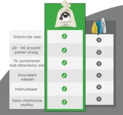 Merkloos Drogerballen Wol XL 6 Stuks - Duurzaam - Wasverzachter - Drogerbollen - Wasdrogerballen - Wasbollen 9 Merkloos Drogerballen Wol XL 6 Stuks - Duurzaam - Wasverzachter - Drogerbollen - Wasdrogerballen - Wasbollen -Huishoudelijke Benodigdheden Winkel 1200x1121