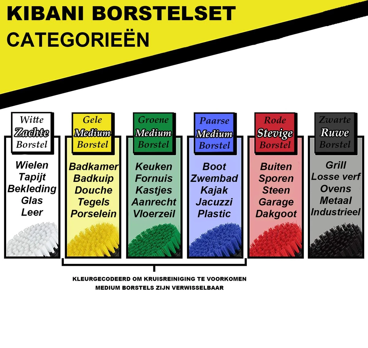 Merkloos Kibani 3 Delige Borstelset Voor Boormachine - Schrobborstel - Polypropyleen - Borstel Boormachine - Schuurborstel - Automatische Reiniging - Reinigingsborstels Voor Boormachine - Schoonmaakborstel 6 Merkloos Kibani 3 Delige Borstelset Voor Boormachine - Schrobborstel - Polypropyleen - Borstel Boormachine - Schuurborstel - Automatische Reiniging - Reinigingsborstels Voor Boormachine - Schoonmaakborstel - Afbeelding 6