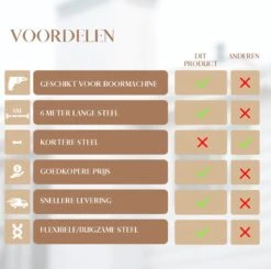 Waay Lifestyle Schoorsteenveegset - Schoorsteenborstel 6 Meter - Schoorsteenreiniger - Schrobborstels - Schoorsteenveger - Flexibele Steel - Geschikt Voor Boormachine - Wit -Huishoudelijke Benodigdheden Winkel 1200x1188 14