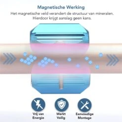 KIMO DIRECT Waterontharder Met 6 Teststrips - Waterontharder - Huishouden Tot 6 Personen - Waterfilter - 7500 Gauss - Blauw -Huishoudelijke Benodigdheden Winkel 1200x1199 9