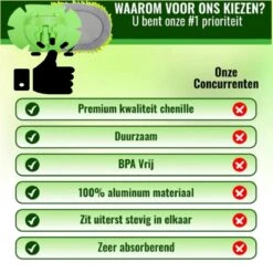 Merkloos Professionele Telescopische Wasborstel + Tonova Pen - Auto Schoonmaakborstel - Anti Slip - Auto, Caravan & Camper - Uitschuifbaar - Groen 10 Merkloos Professionele Telescopische Wasborstel + Tonova Pen - Auto Schoonmaakborstel - Anti Slip - Auto, Caravan & Camper - Uitschuifbaar - Groen -Huishoudelijke Benodigdheden Winkel 1200x1200 1053
