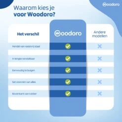 Woodoro Ragebol Uitschuifbaar Complete 9-Delige Set - Verstelbare Telescoopsteel - Plumeau - RVS - Zwart & Grijs -Huishoudelijke Benodigdheden Winkel 1200x1200 1174