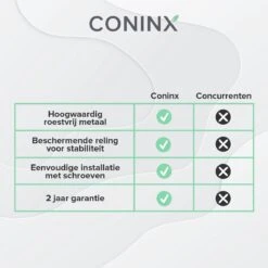 Merkloos Coninx Kruidenrek KR3000 - Ophangbaar - 32 Kruidenpotjes - 4 Laags -Huishoudelijke Benodigdheden Winkel 1200x1200 612